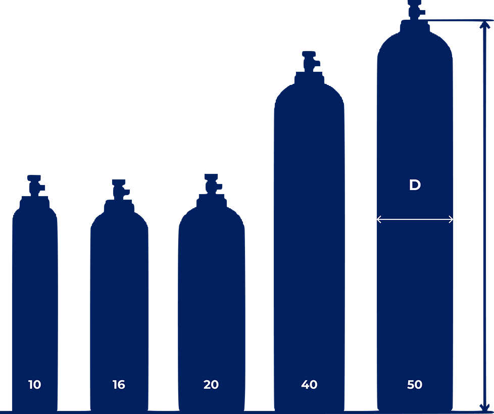 Размеры баллонов